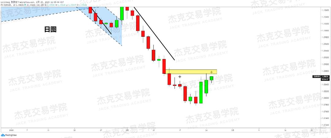 2月25日 策略研报 黄金/原油/英镑/欧元/美日/澳元/标普/BTC