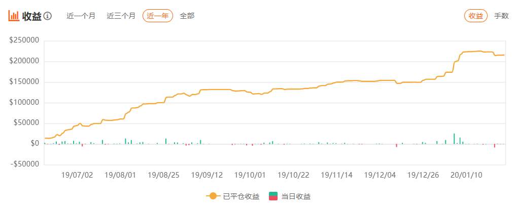 2月的四位S级！