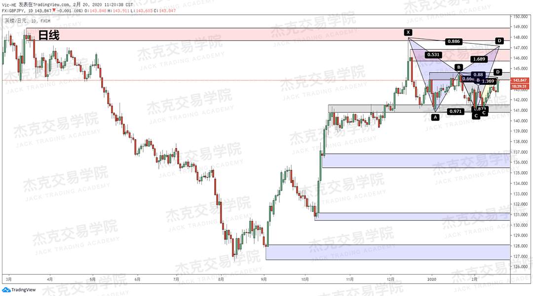 2月19日 策略研报 黄金/原油/英镑/欧元/美日/澳元/标普