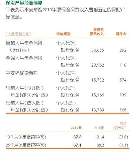 笑傲群雄，中国平安已经成为世界顶级综合金融服务公司