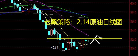 老黑策略：2.14原油分析策略