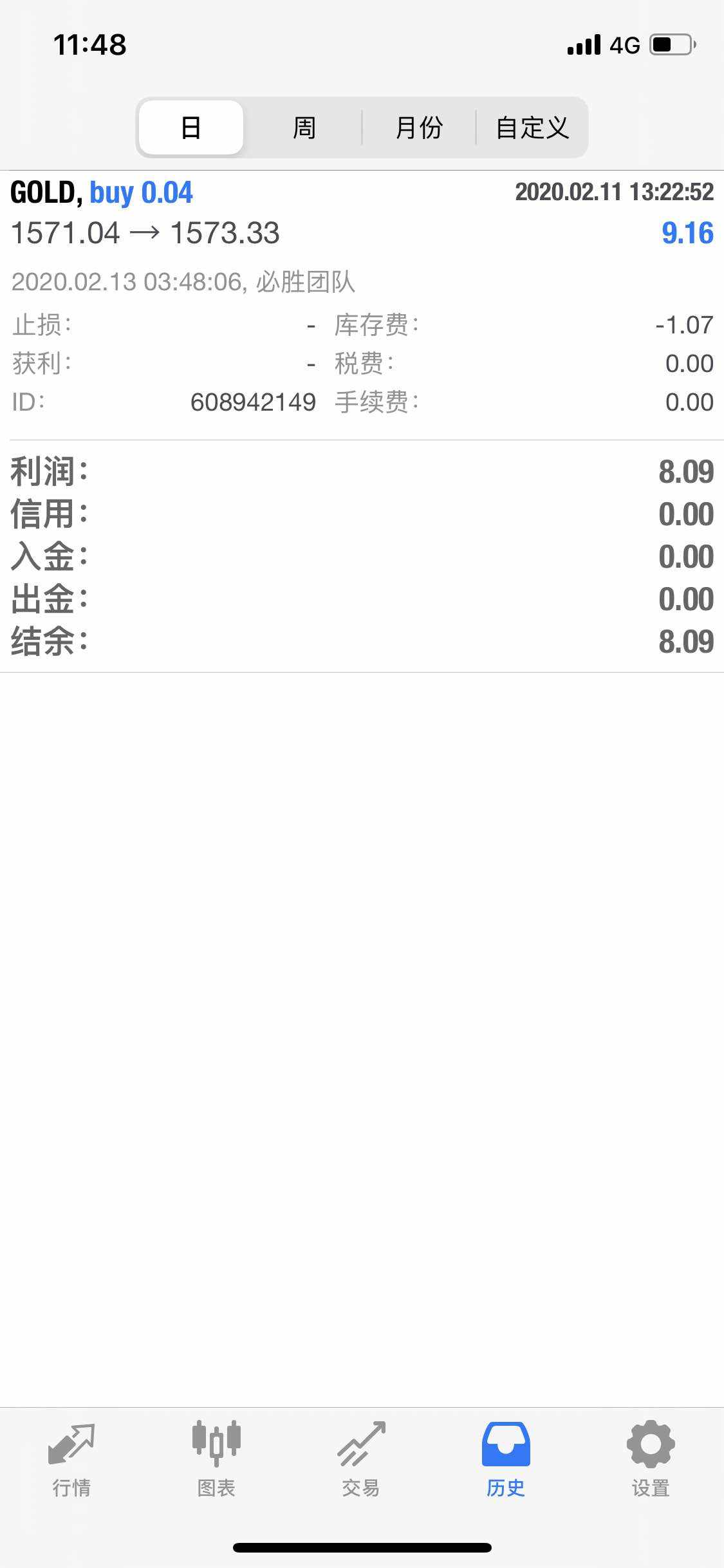 feed image