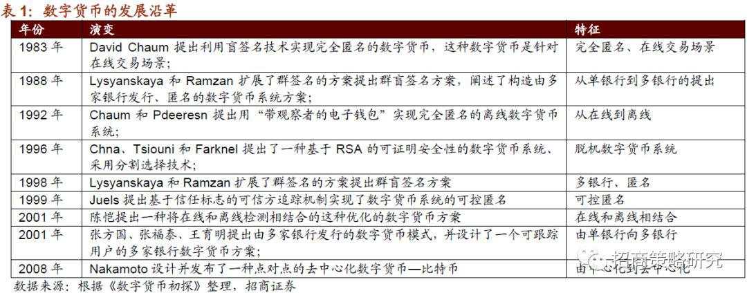 数字货币系列报告（一）全球央行加速布局，数字货币呼之欲出