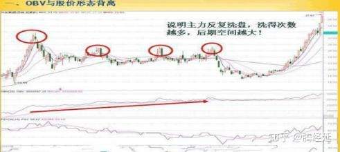 常被散户忽视的黑马指标:能量潮(OBV),买卖的关键所在,学会了很实用!值得收藏!