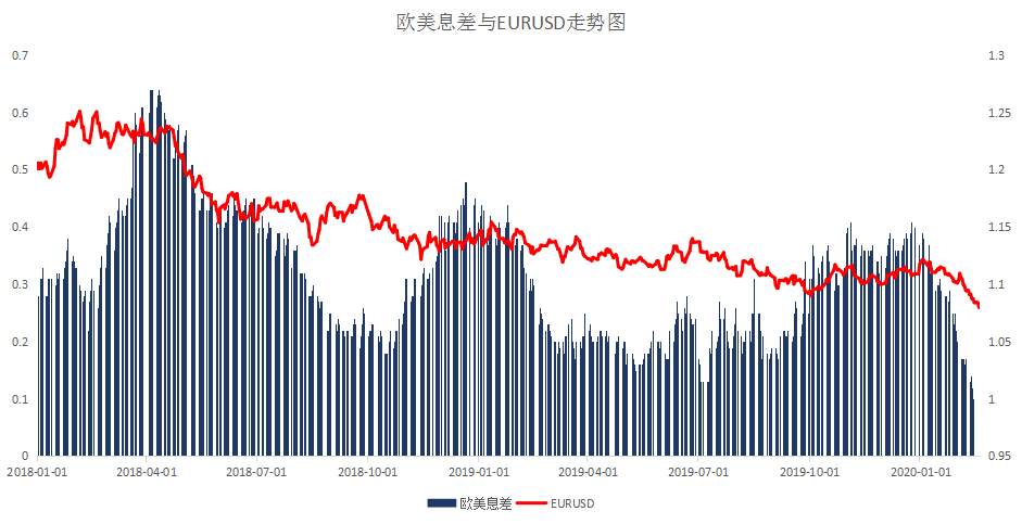 MEX GROUP:疫情拖累全球经济增长的担忧加剧,欧元被拖累,金价上涨。