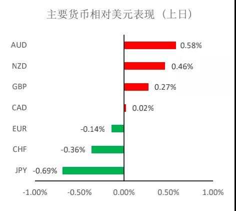 MEX Group：每日快讯（2020年2月5日）