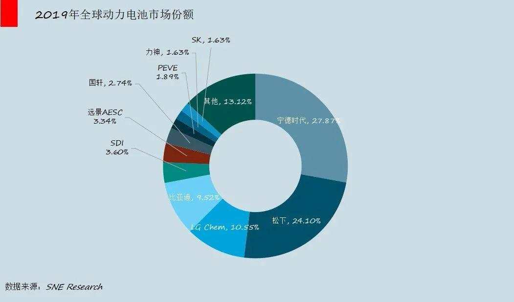 锂矿战争：中国如何拿下“白色石油”