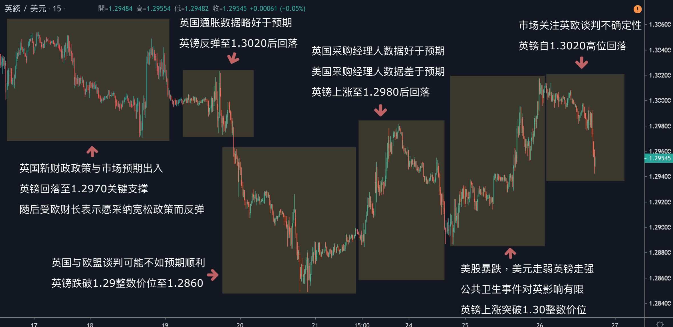 每日分析｜多头获利了结，黄金创三周最大跌幅；原油需求尚未有解，美油跌破49关口
