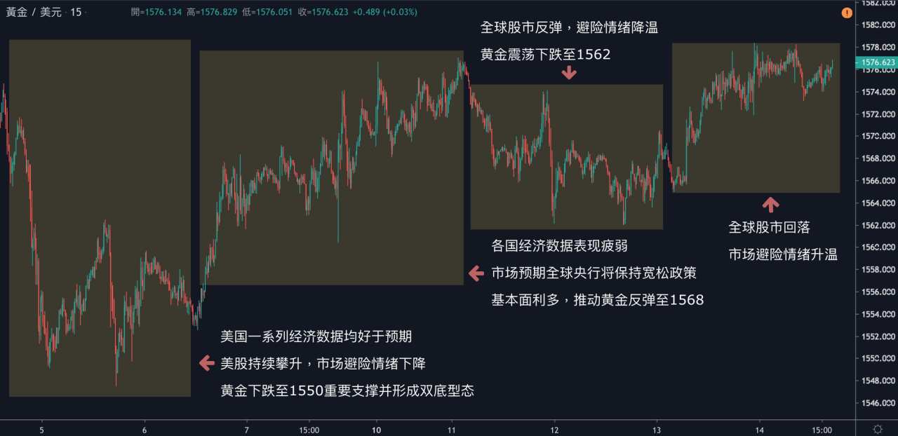 每日分析｜欧元英镑两样情，英首相大改内阁，英镑暴涨超百点；美国数据稳定，欧元跌至33个月新低
