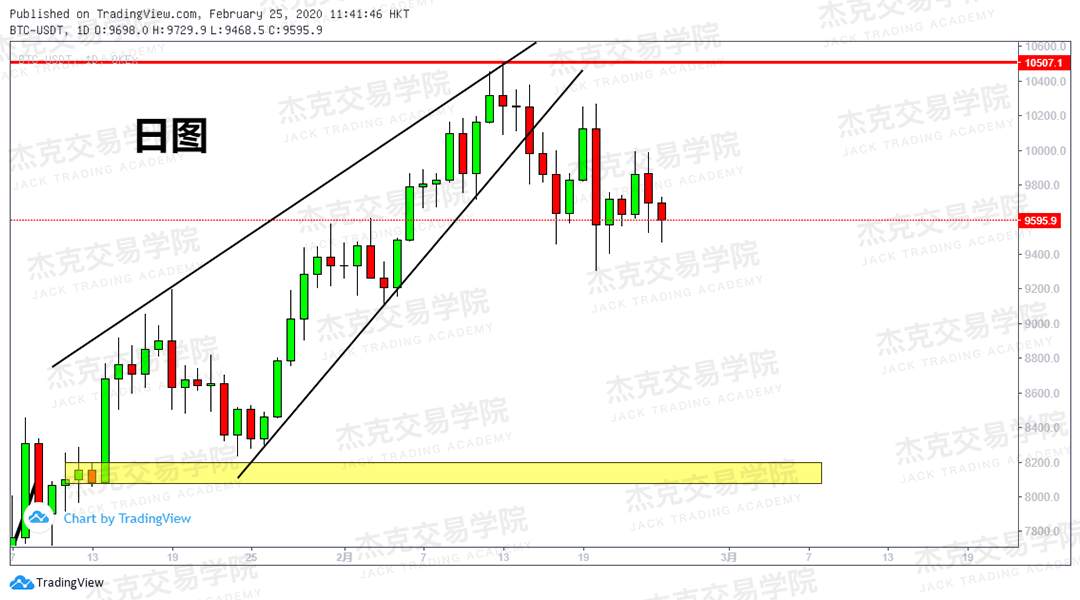 2月25日 策略研报 黄金/原油/英镑/欧元/美日/澳元/标普/BTC