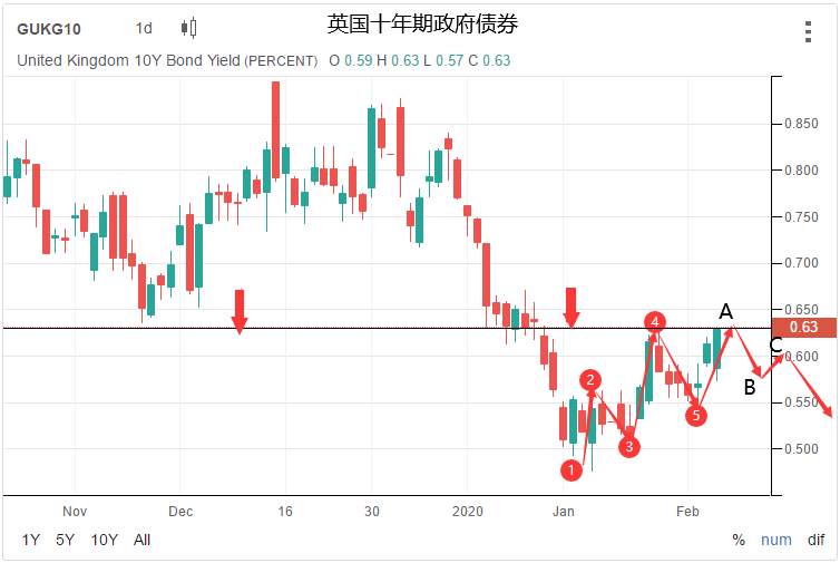 MEX GROUP：约翰逊重组内阁 英欧谈判真能迎来转机？