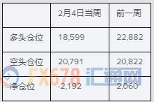 乐观非农强化美联储维稳底气，投机客连续第三周增持净美元多仓