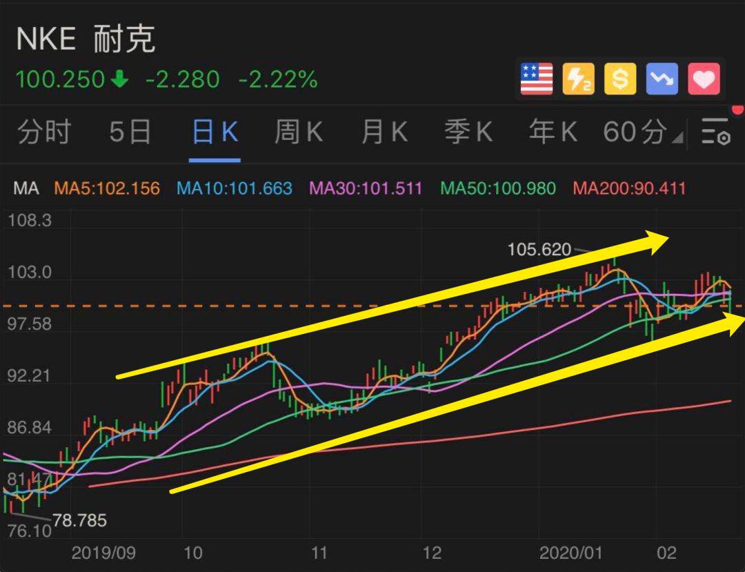 最强的个股分析