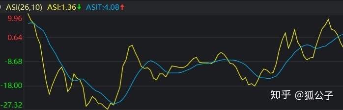 常用指标知多少(七)