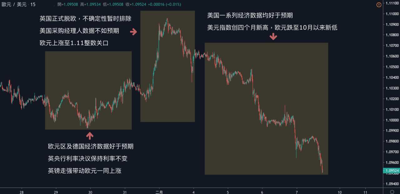 每日分析｜美股持续攀升，美元突破4个月新高，欧元英镑跌破日线支撑，非农能持续推动美元吗？