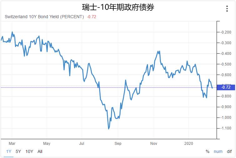 避险光环渐褪瑞郎“与世无争”震荡低走