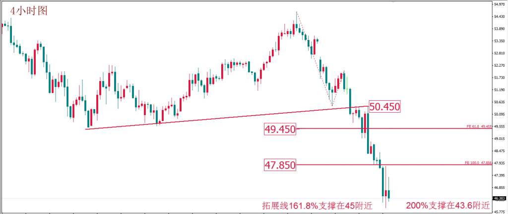 MexGroup：每日技术报告——欧元转折点如期降临 但黄金怂了吗？