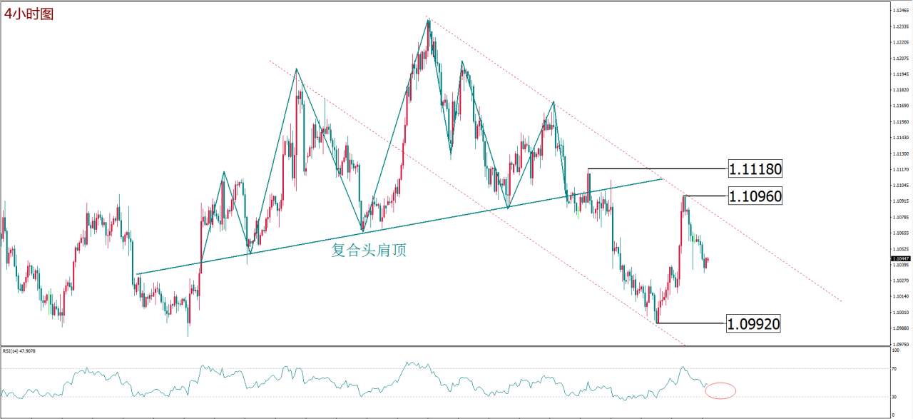 MEX Group：每日技术报告——肺炎药物进展令避险回落 当心密集数据再挫黄金