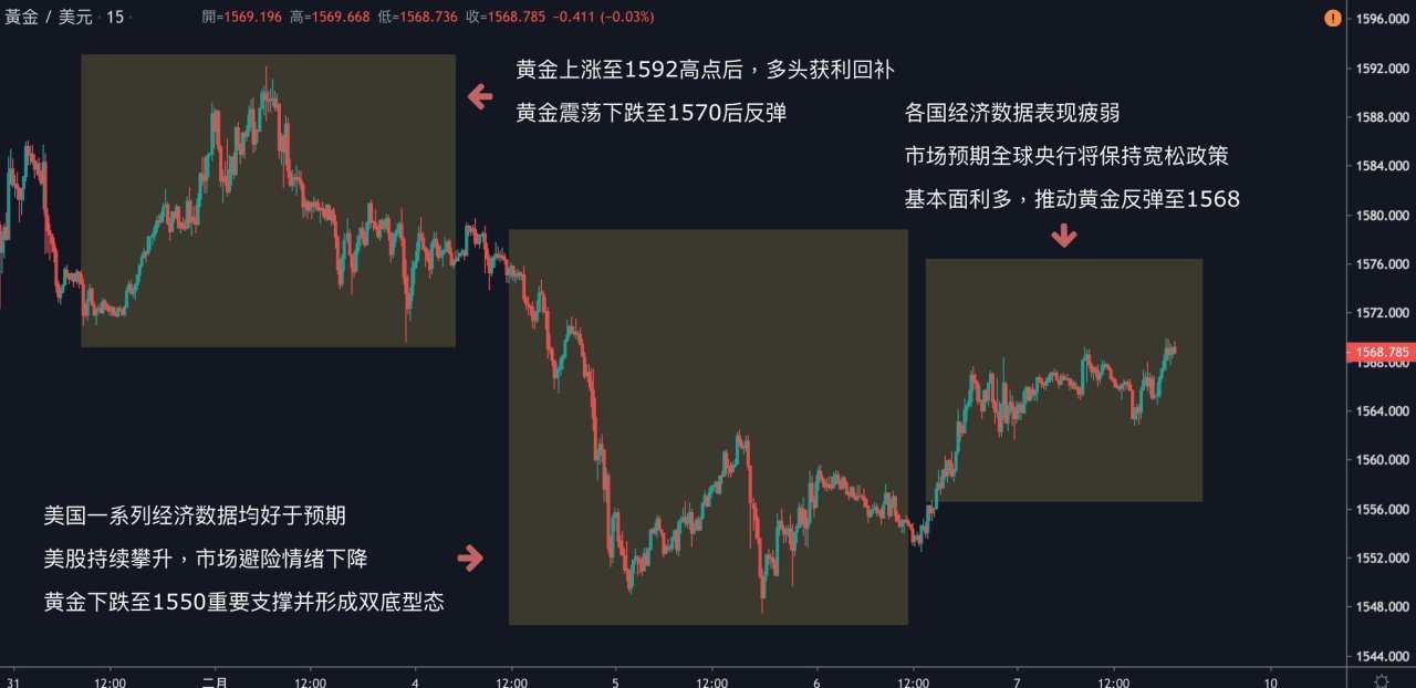 每日分析｜美股持续攀升，美元突破4个月新高，欧元英镑跌破日线支撑，非农能持续推动美元吗？