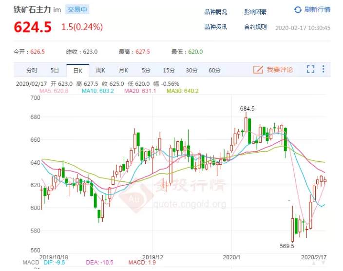 ALPHA每日洞察——2020-02-17