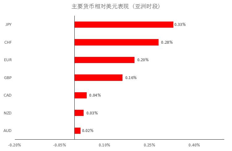MEX GROUP：晚间专题报告2020-02-27