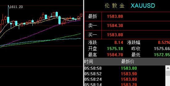 孙晨亮：2.15周评黄金原油走势分析丨美元强劲金抗跌走高