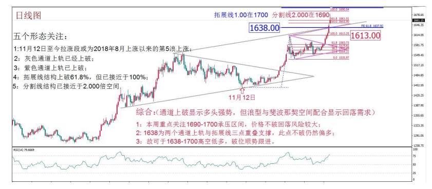 MEX GROUP:每周策略2020-02-24