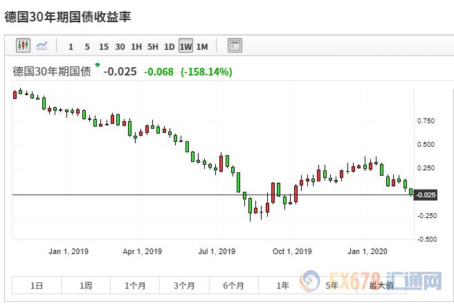 欧元反弹或只是空头回补助力，三大利空犹存，短线关注1.0870阻力