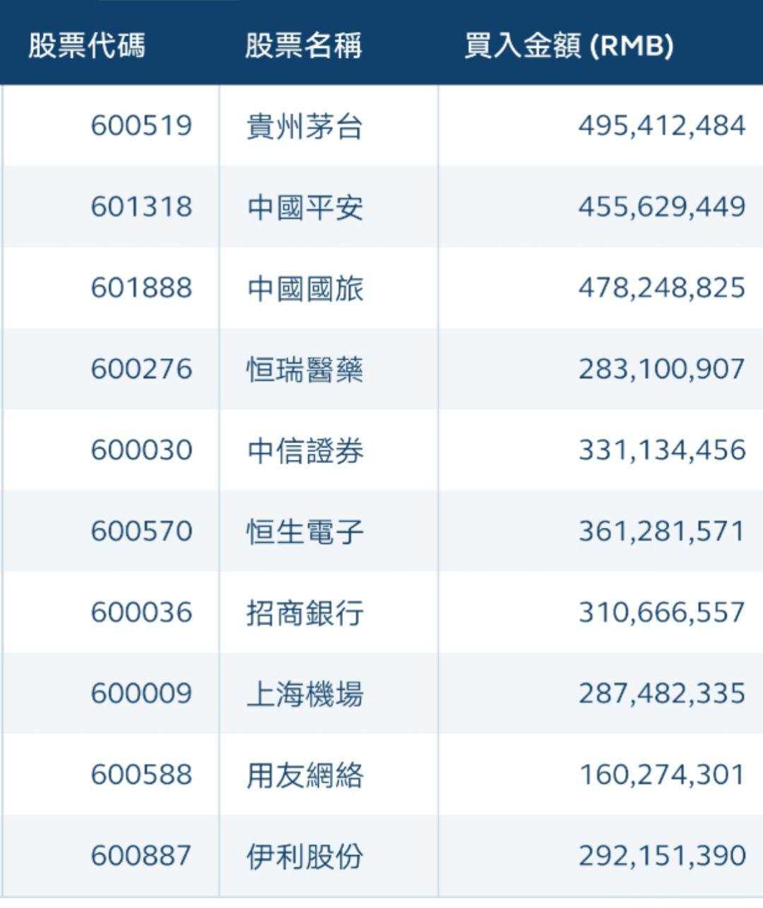 节后外资涌入A股344亿！海外机构怎么看疫情影响？摩根资管：长期仍看好A股