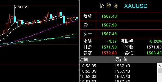 孙晨亮：2.11原油黄金交易策略丨油价存探底回升风险
