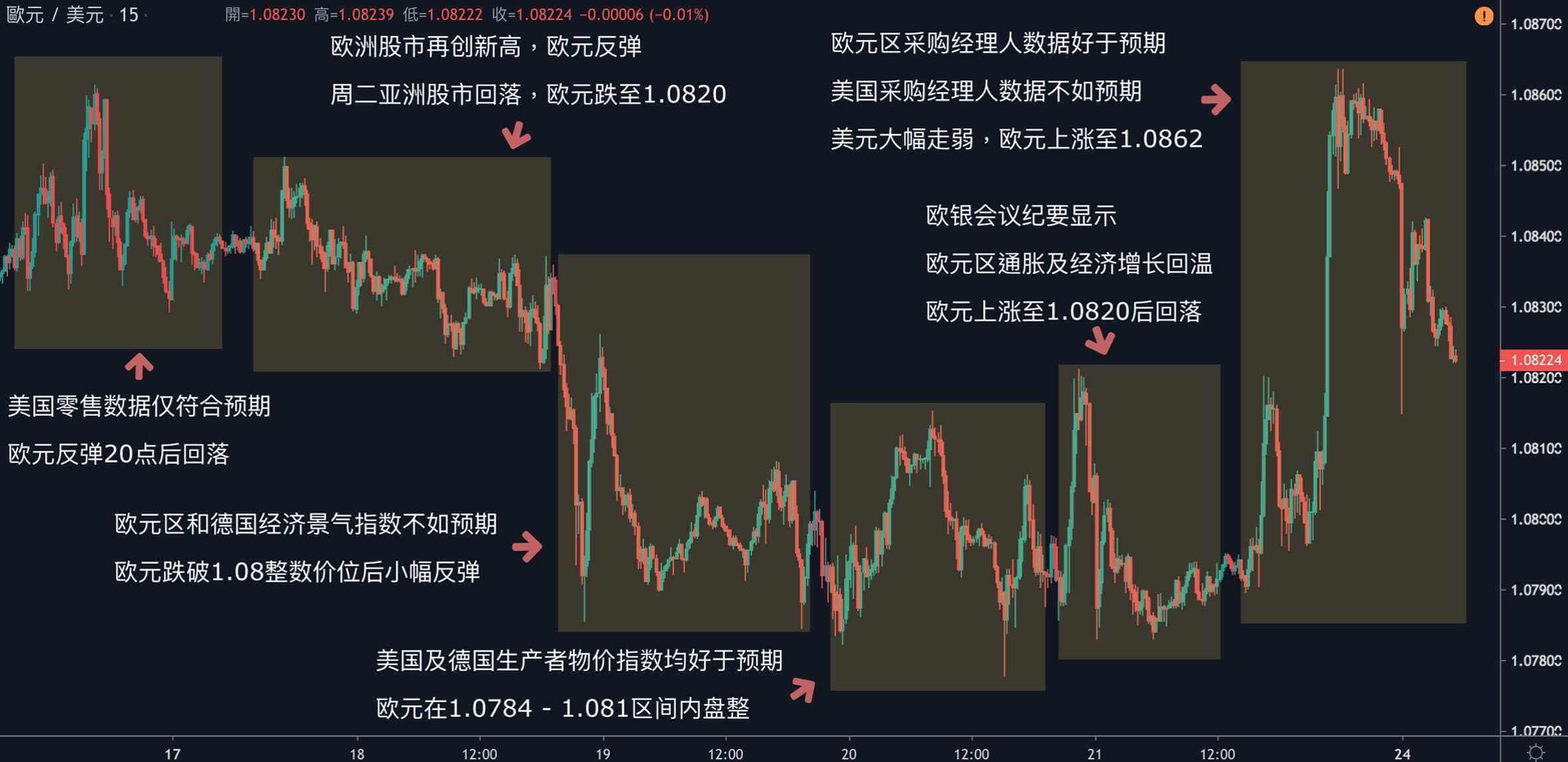 每日分析｜全球卫生事件持续发酵，黄金直达1680，原油暴跌3%