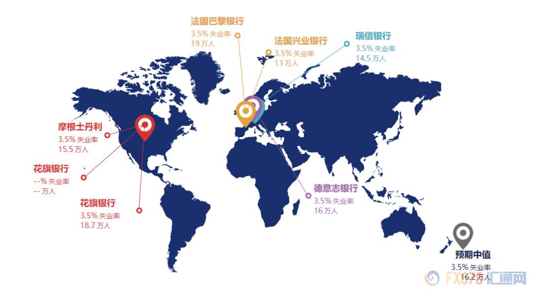 非农前瞻：2020年料开局良好，有望进一步削弱美联储降息预期