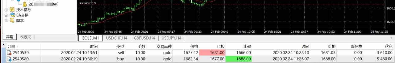 赵握金2.24号黄金白盘行情回顾！