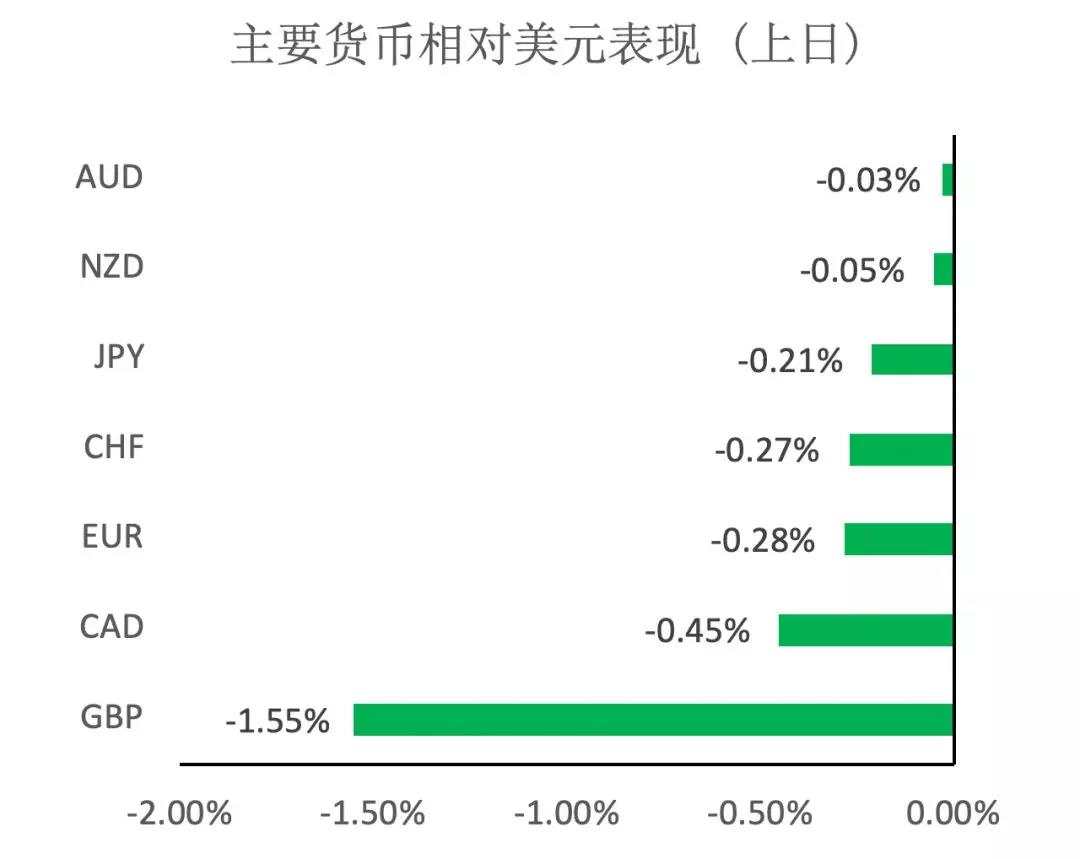 MEX Group：每日快讯（2020年2月4日）