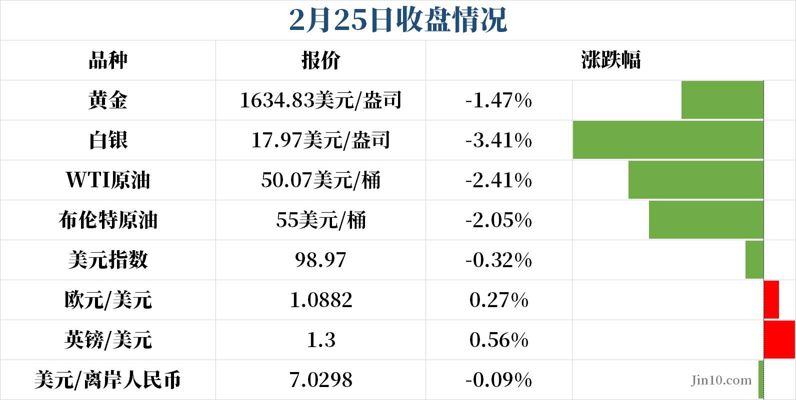 非常时刻，黄金多头的回撤炸出35美元的波幅，美元多头仍在99大关前“死磕”