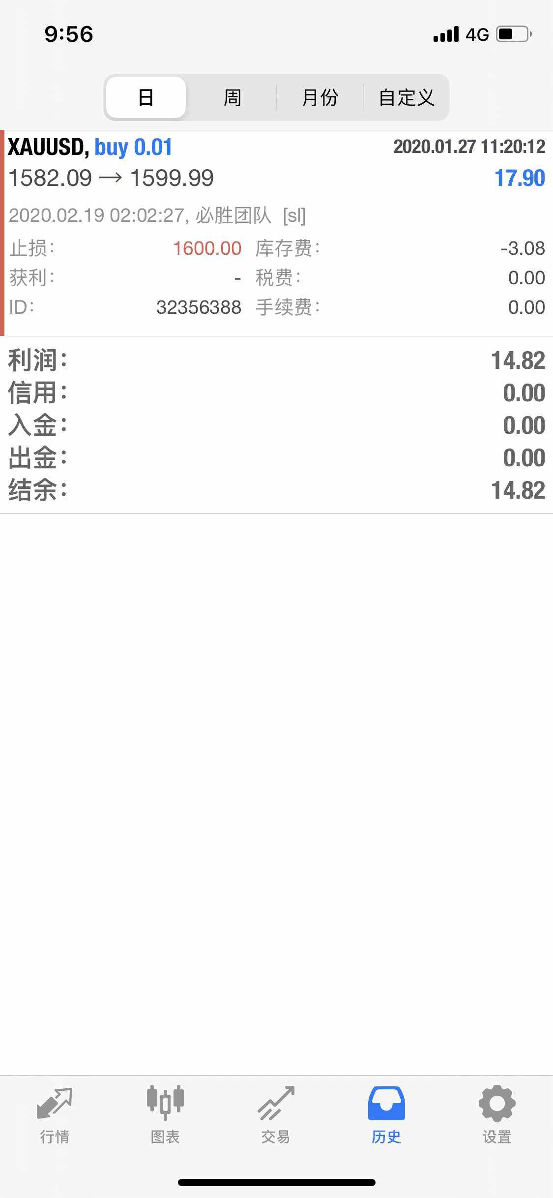 feed image