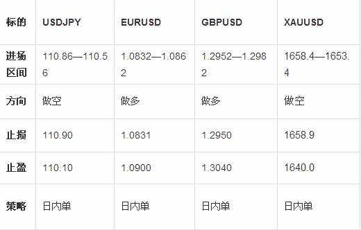 2.26日外汇操作策略
