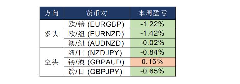 MEX GROUP：晚间专题报告2020-02-13