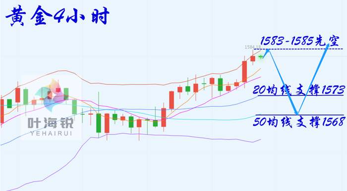 叶海锐:【2.15周评】黄金上行是在诱多?原油回撤继续多。