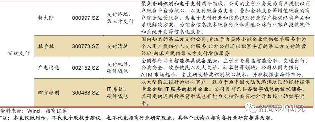数字货币系列报告（一）全球央行加速布局，数字货币呼之欲出