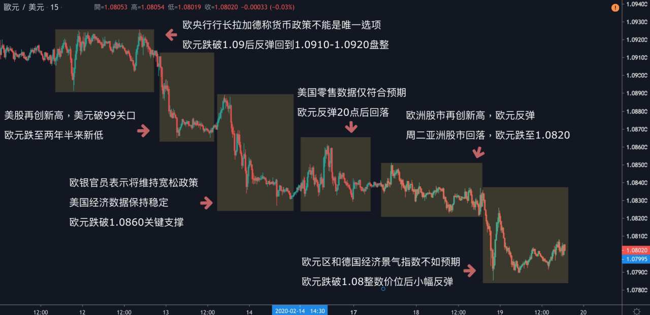 每日分析｜美元再创四个半月高点，黄金多头大爆发，突破今年1610新高点！