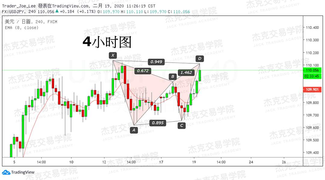 2月18日 策略研报 黄金/原油/英镑/欧元/美日/澳元/标普