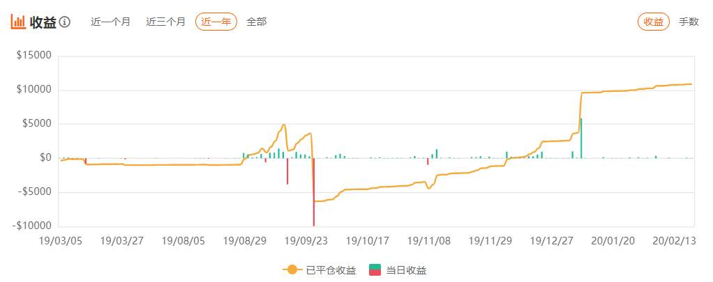 2月的四位S级！