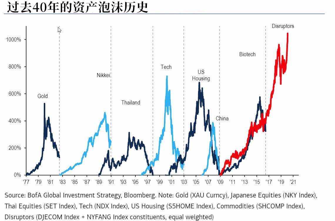 美国银行：央行正在制造有史以来最大的泡沫 请盯紧这一信号