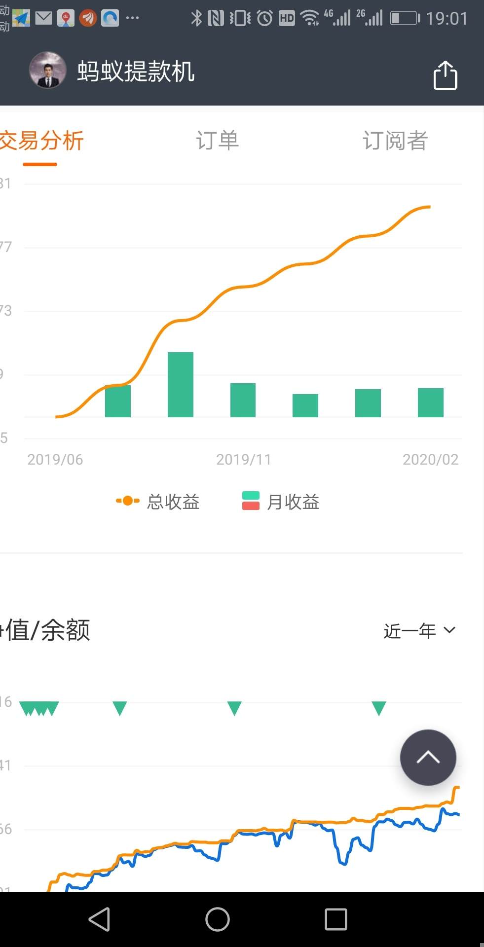 团队 由福德 策略 提款机 交易 巨资