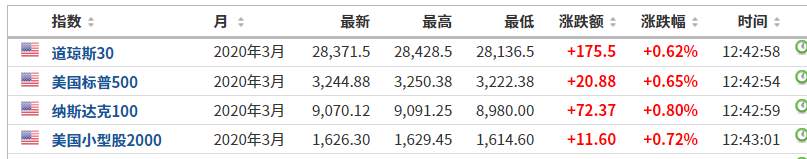 A股市值蒸发4万多亿，近3000只个股跌停。后市怎么走？