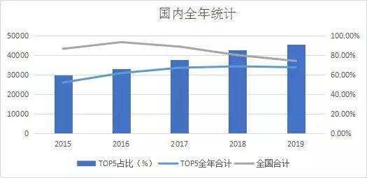 逆境中成长的小米手机