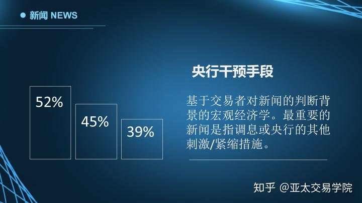 外汇公开课：影响价格波动的因素