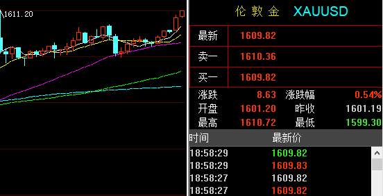 孙晨亮：2.19原油短期存回落风险丨晚间黄金原油操作策略