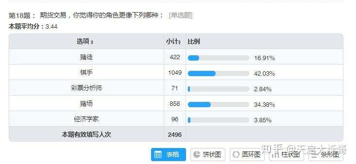 期货交易员测评：你是什么水准的交易员？